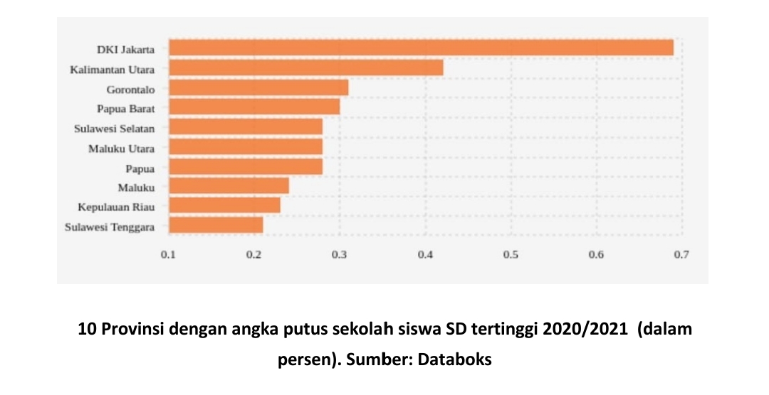 Gambar 2